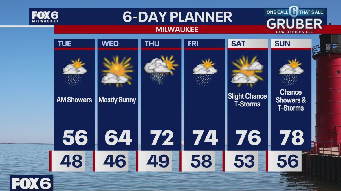 Weather webcast with Rob Haswell