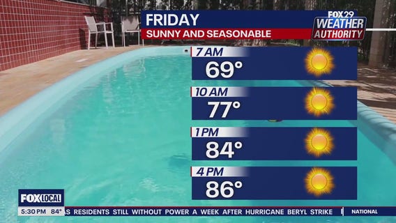 Weather Authority: 5 p.m. Thursday forecast