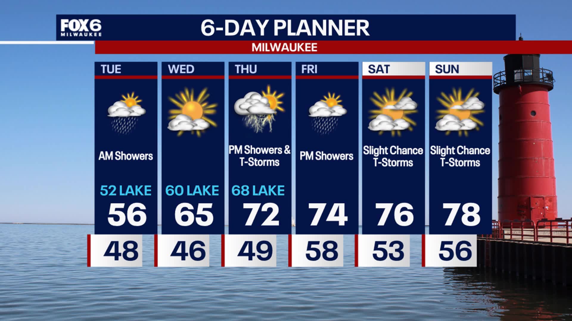 Weather Webcast with Stephanie Barichello