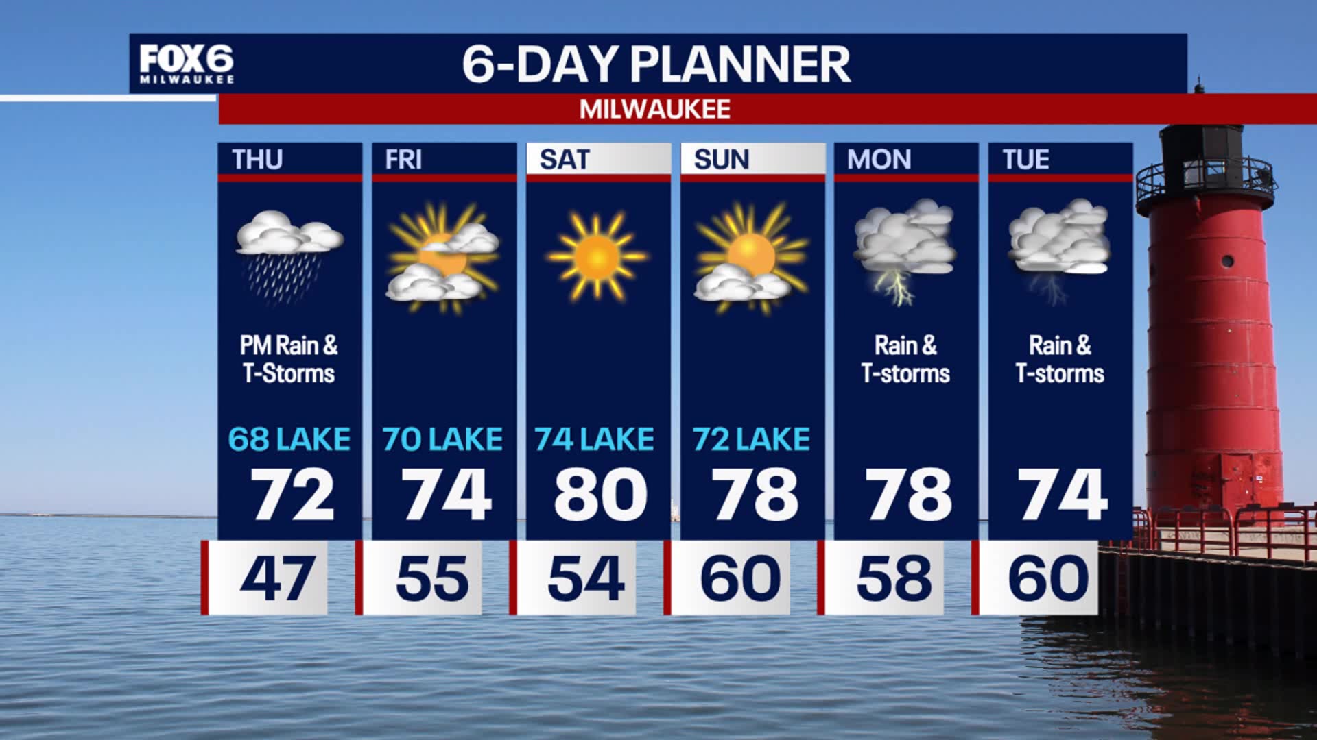 Weather Webcast with Stephanie Barichello