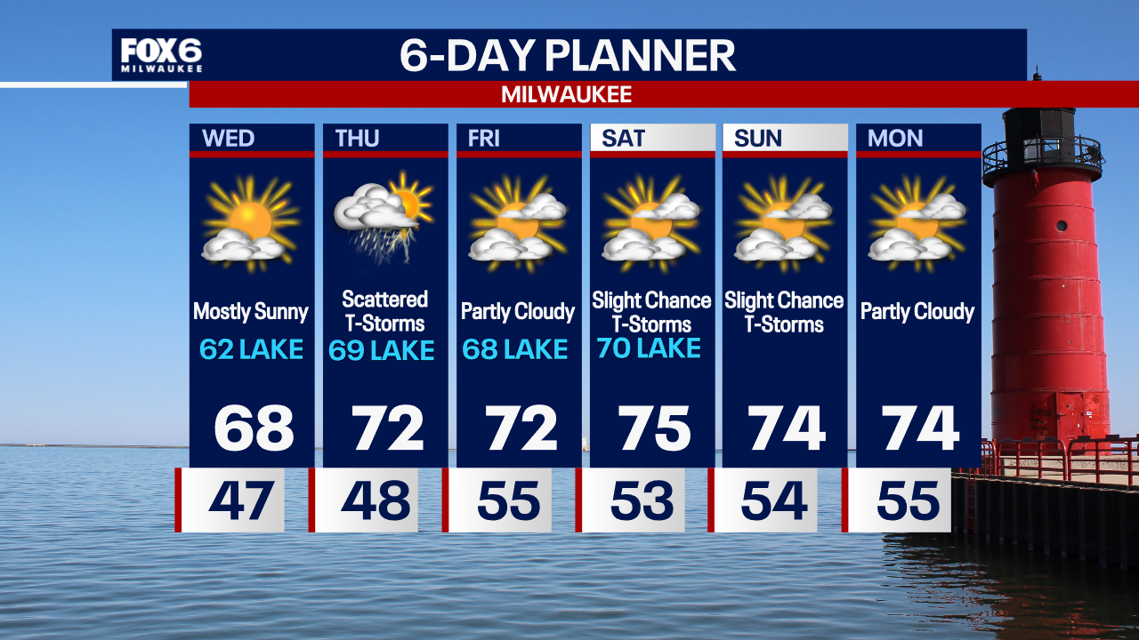 Weather Webcast with Tom Wachs