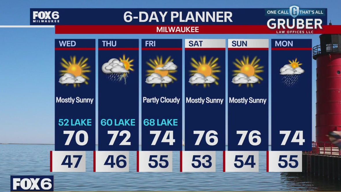 Weather webcast with Rob Haswell