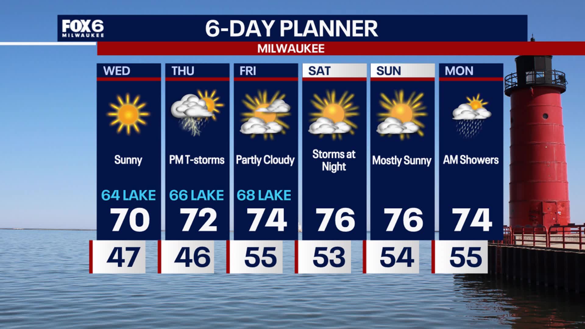 Weather Webcast with Stephanie Barichello