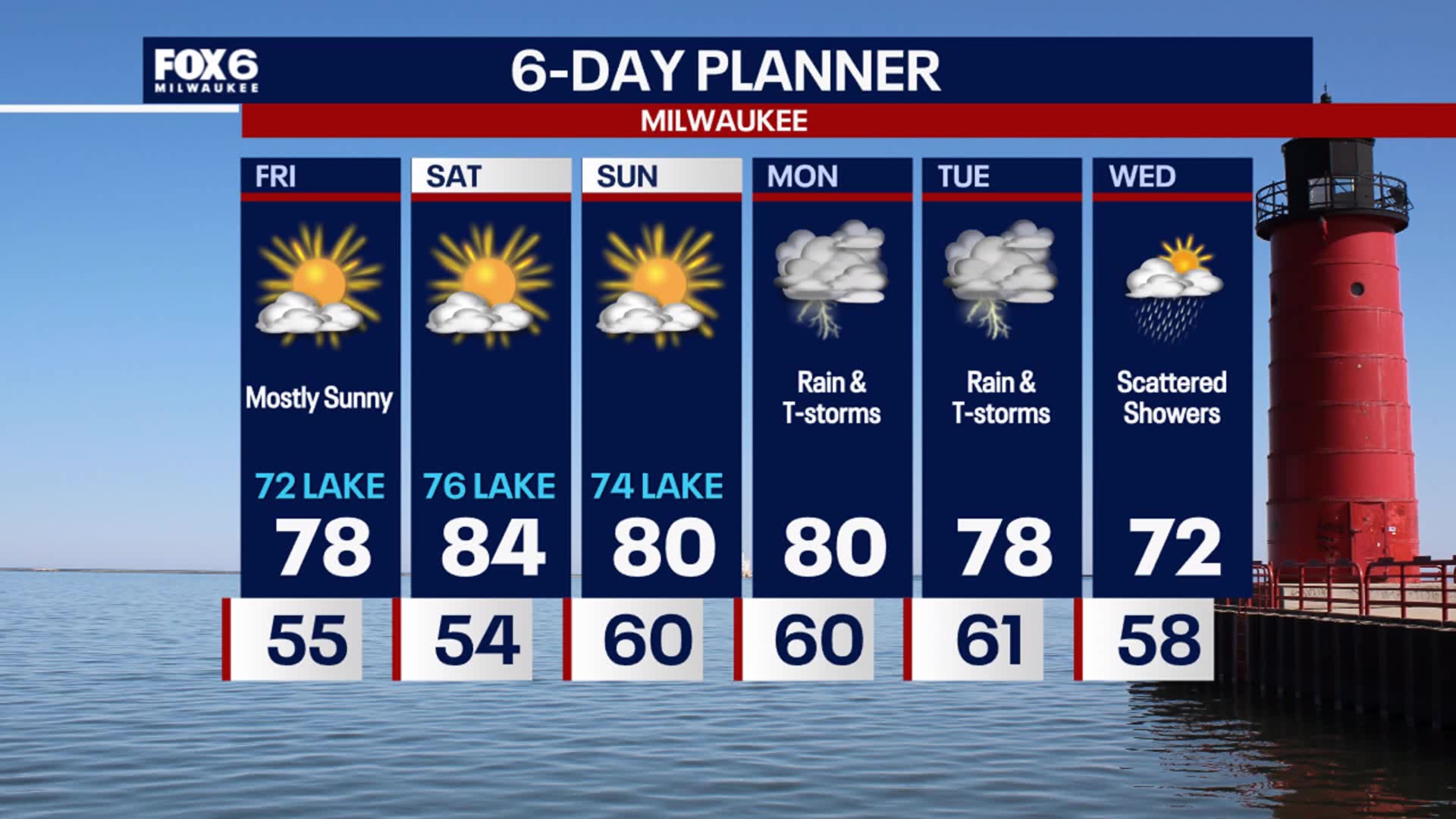 Weather Webcast with Stephanie Barichello