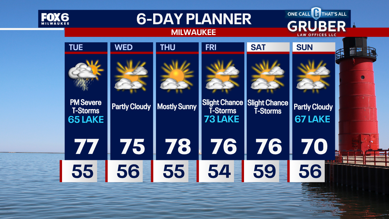 Weather Webcast with Tom Wachs