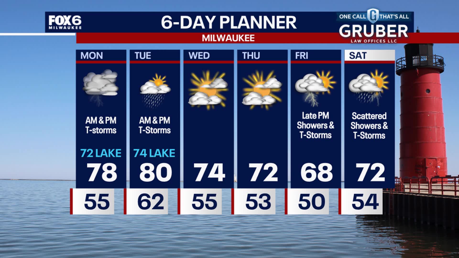 Weather Webcast with Stephanie Barichello