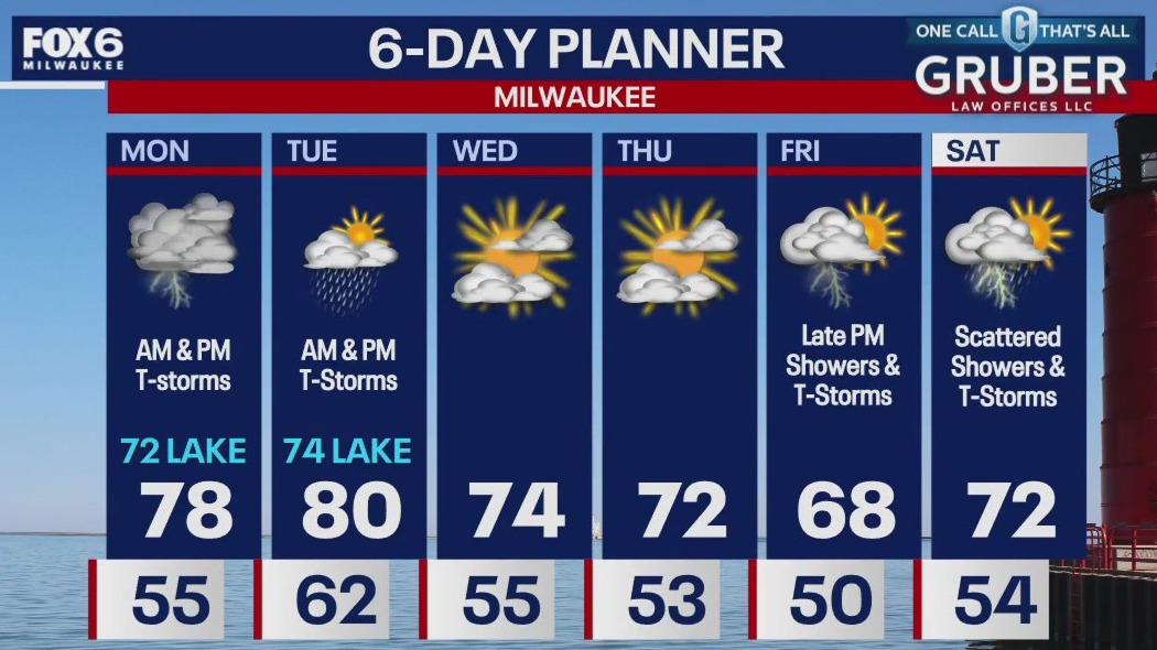 Weather webcast with Rob Haswell