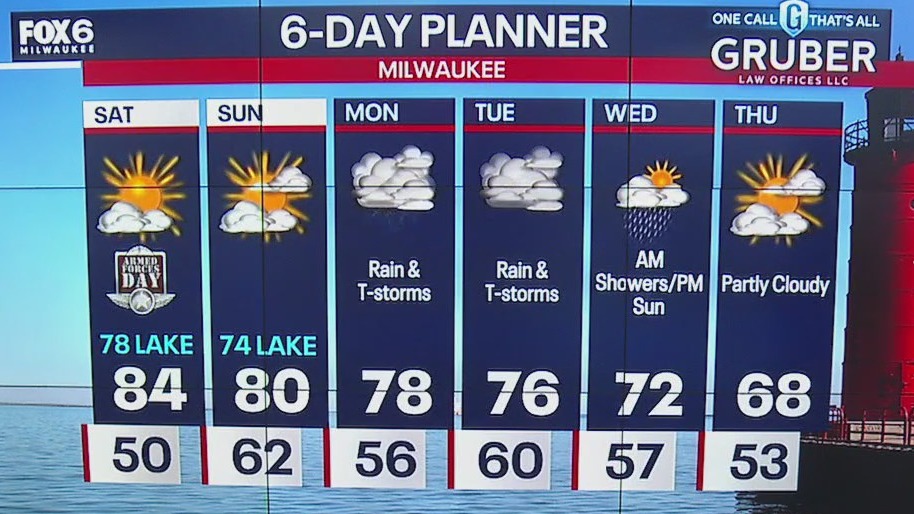 Weather webcast with Chief Meteorologist Rob Haswell