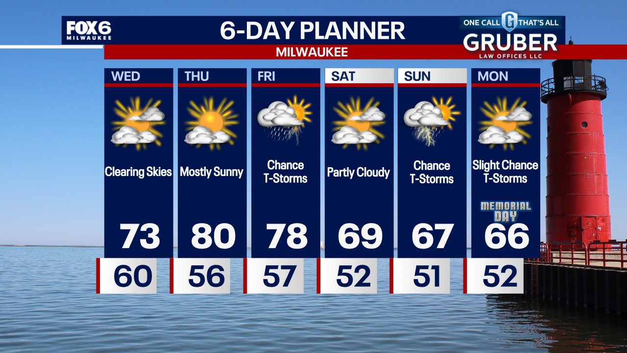 Weather Webcast with Tom Wachs