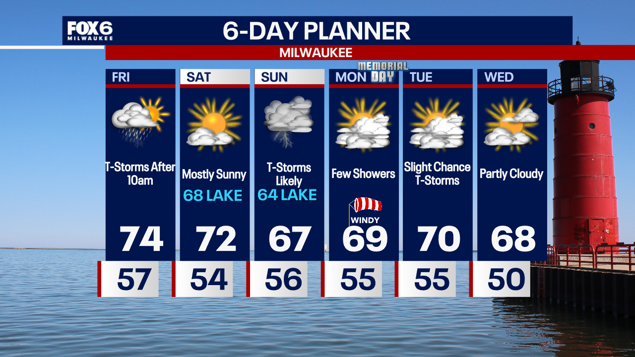 Weather Webcast with Tom Wachs