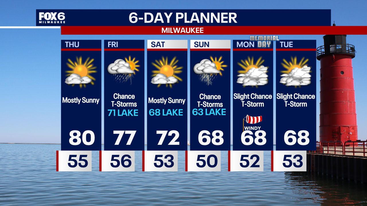 Weather Webcast with Tom Wachs