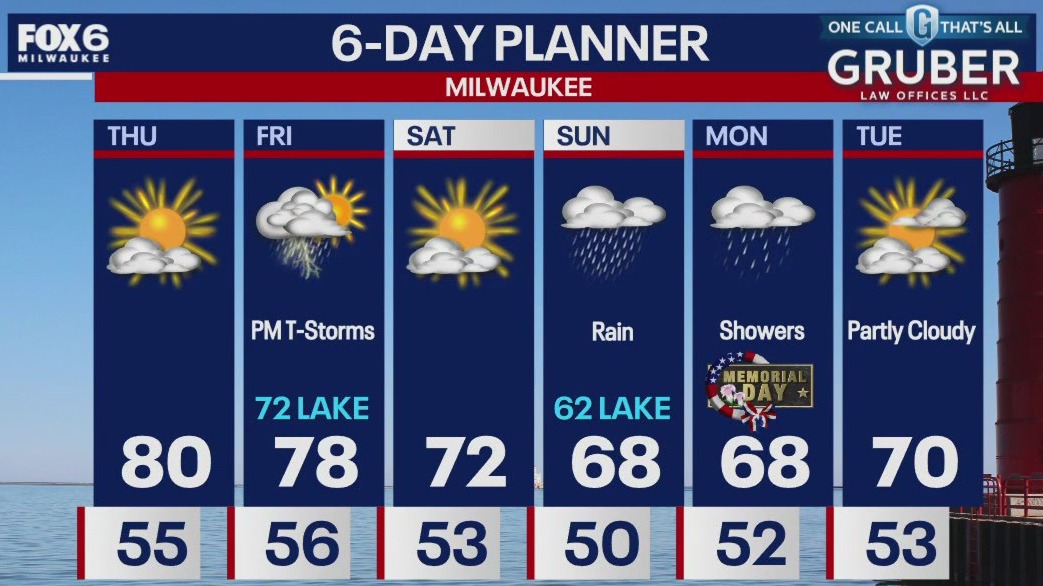 Weather webcast with Rob Haswell