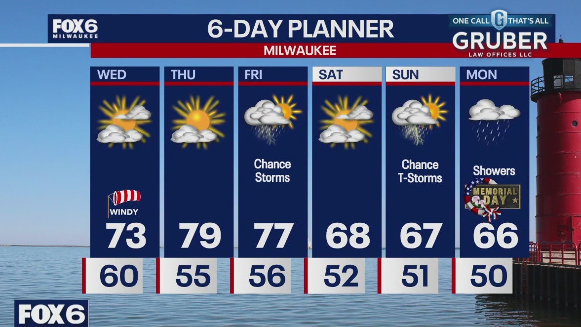 Weather webcast with Stephanie Barichello