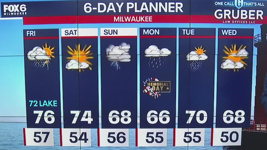 Weather webcast with Rob Haswell