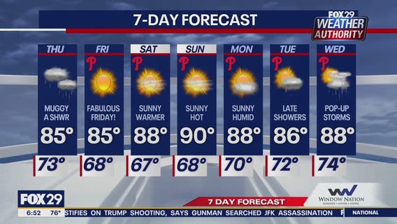 Weather Authority: Thursday morning forecast