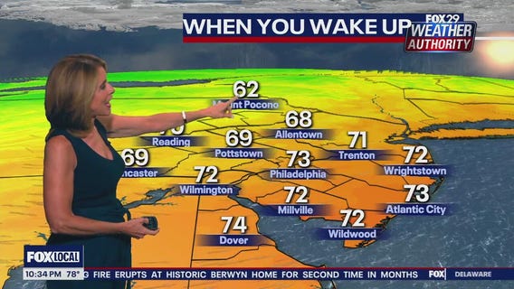 Weather Authority: 10 p.m. Wednesday forecast