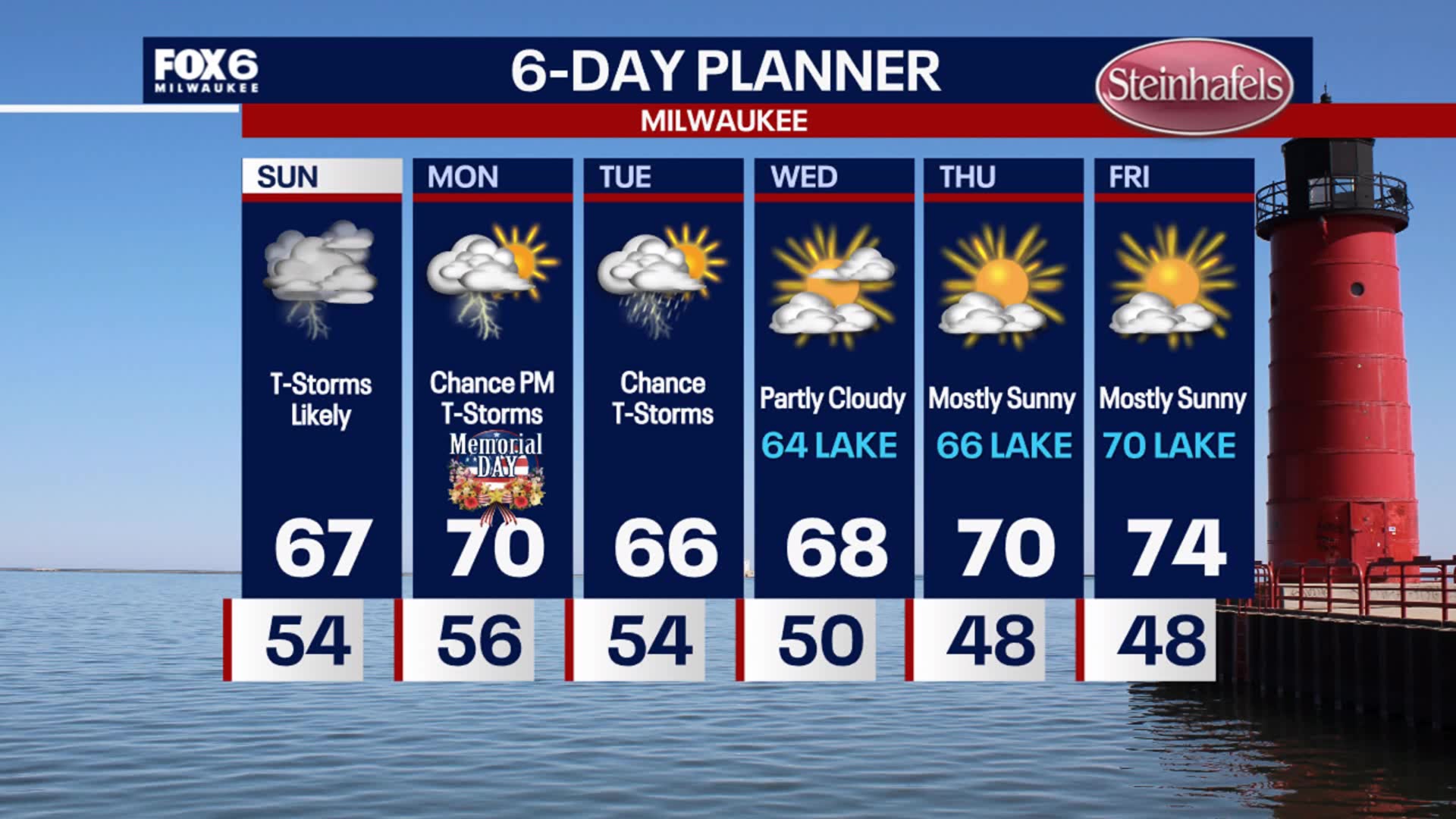 Weather Webcast with Stephanie Barichello