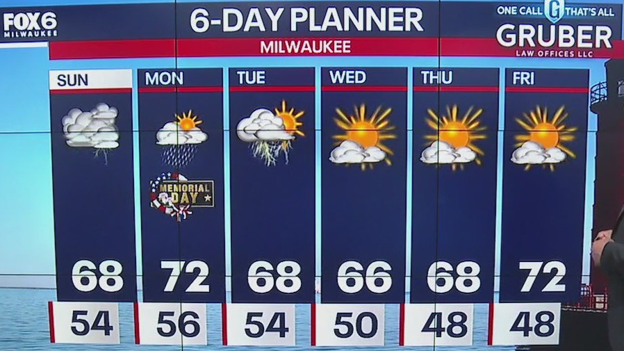 Weather webcast with Rob Haswell