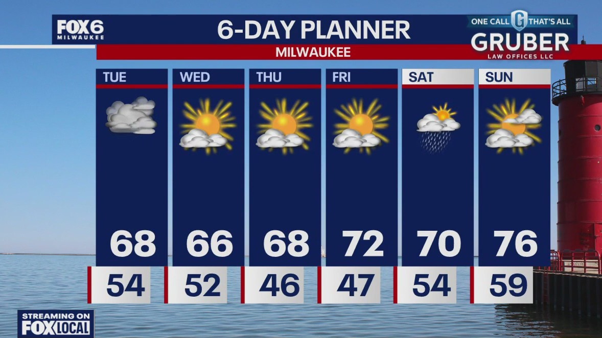 Weather webcast with Rob Haswell