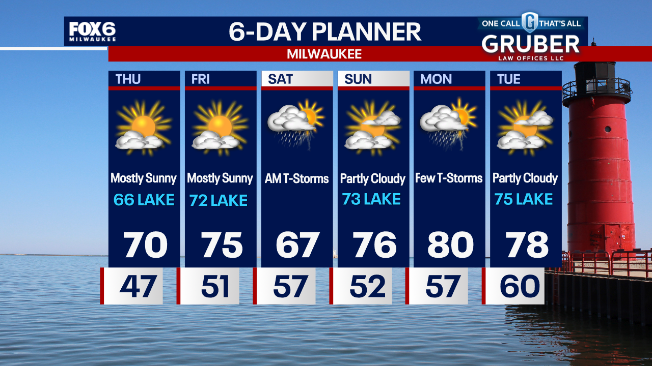 Weather Webcast with Chief Meteorologist Tom Wachs