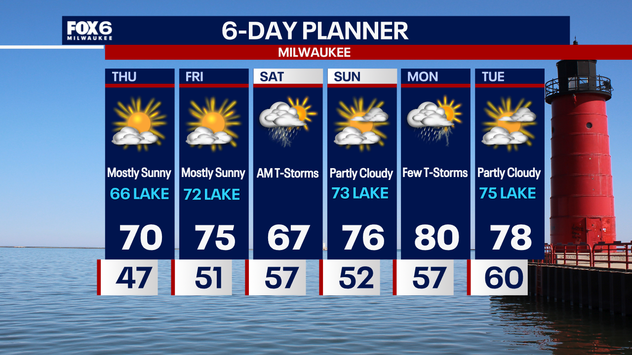 Weather Webcast with Tom Wachs