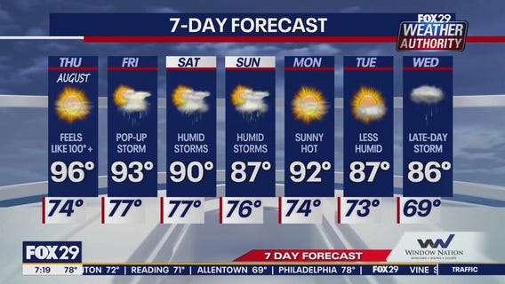 Weather Authority: Thursday morning forecast