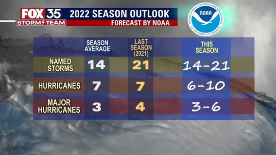 Tracking the Tropics: May 25, 2022