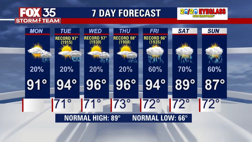 Weather Forecast: May 16, 2022