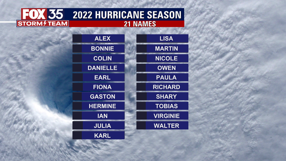 Tracking The Tropics Forecast: May 24, 2022