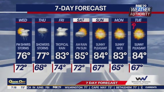 Weather Authority: Wednesday morning forecast