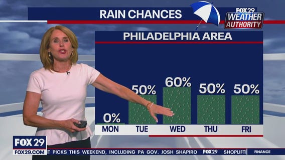 Weather Authority: Sunday night forecast