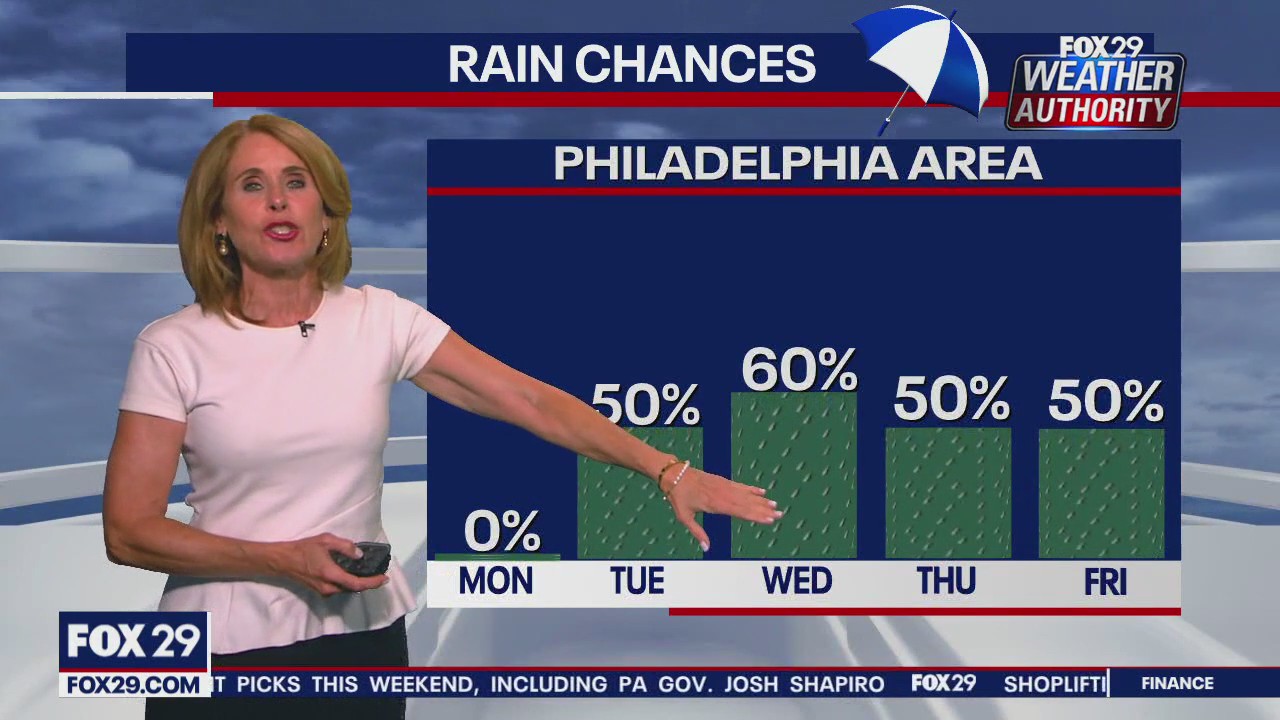 Weather Authority: Sunday night forecast