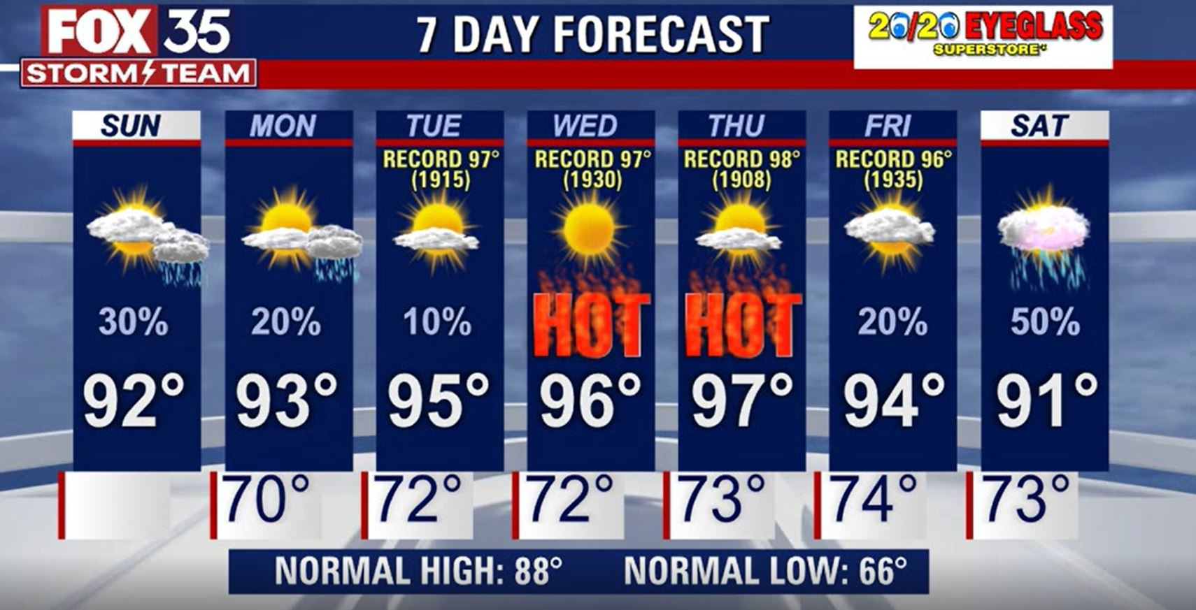 Weather Forecast: May 15, 2022