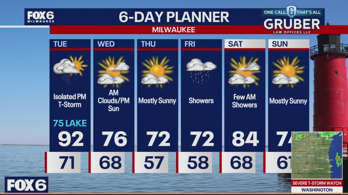 Weather webcast with Rob Haswell
