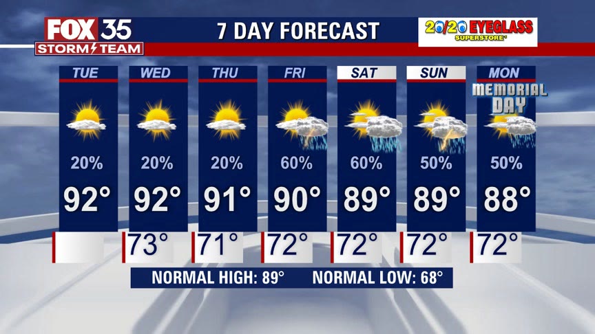 Weather Forecast: May 24, 2022