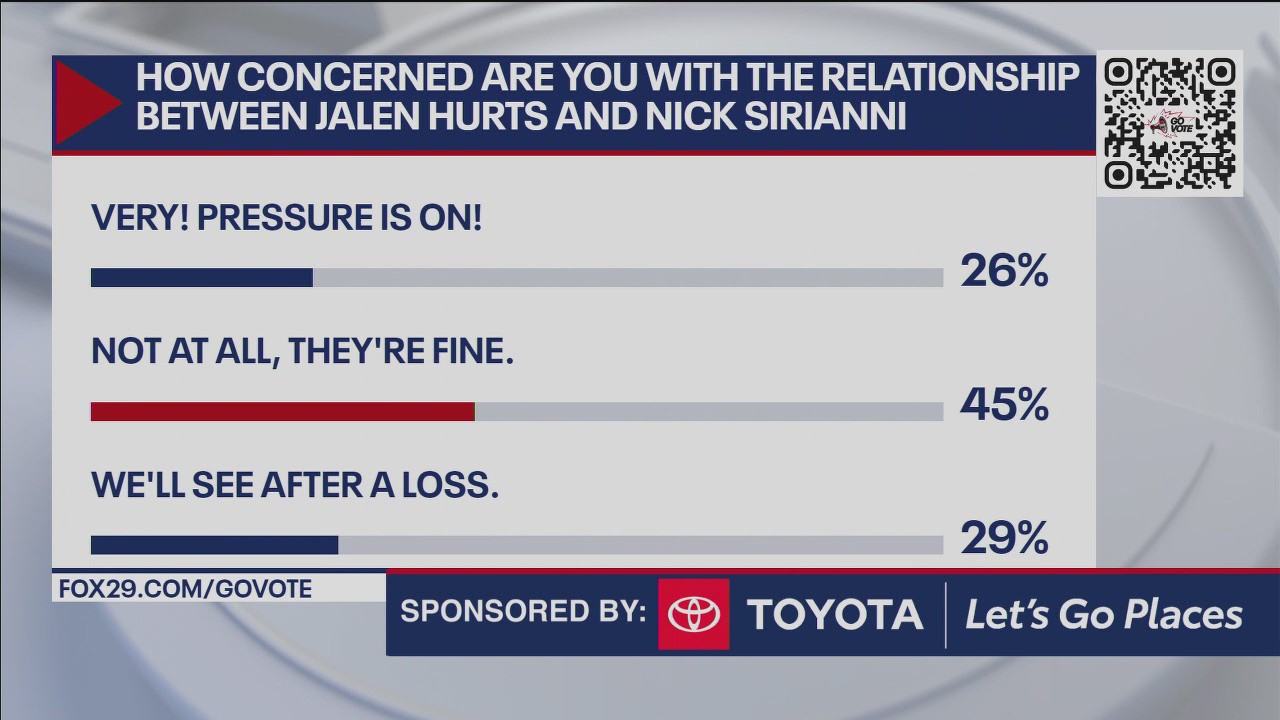 How concerned are you with the Hurts, Sirianni relationship?