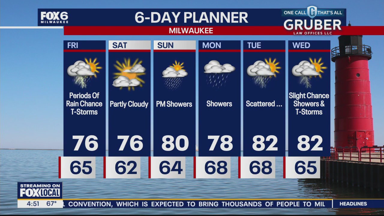 Weather webcast with Rob Haswell