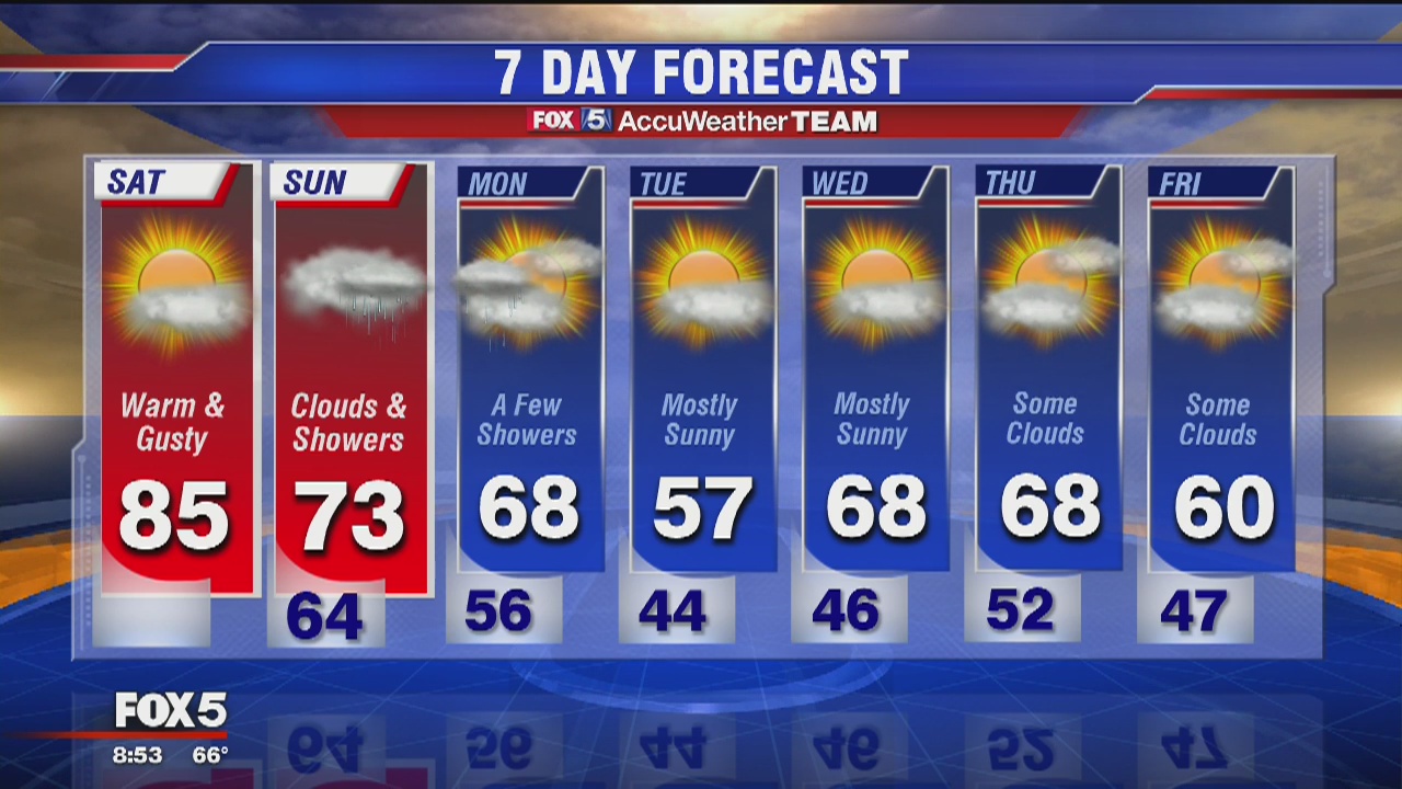 Saturday forecast | FOX 5 DC