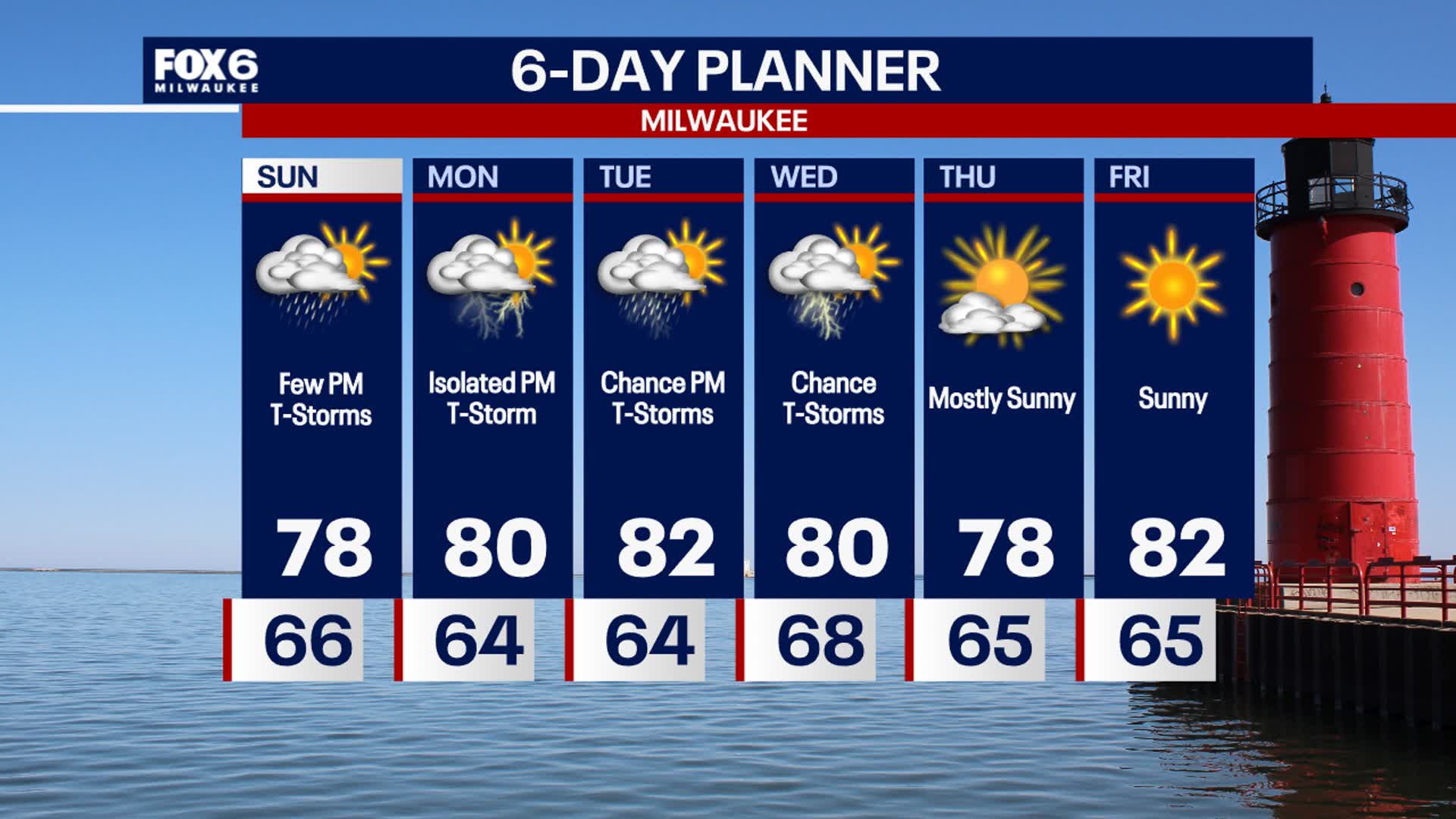 Weather Webcast with Stephanie Barichello