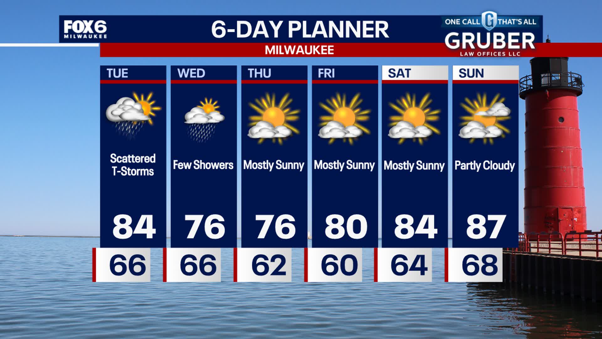 Weather Webcast with Stephanie Barichello