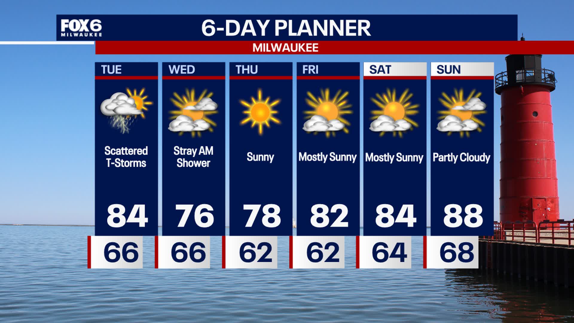 Weather Webcast with Stephanie Barichello