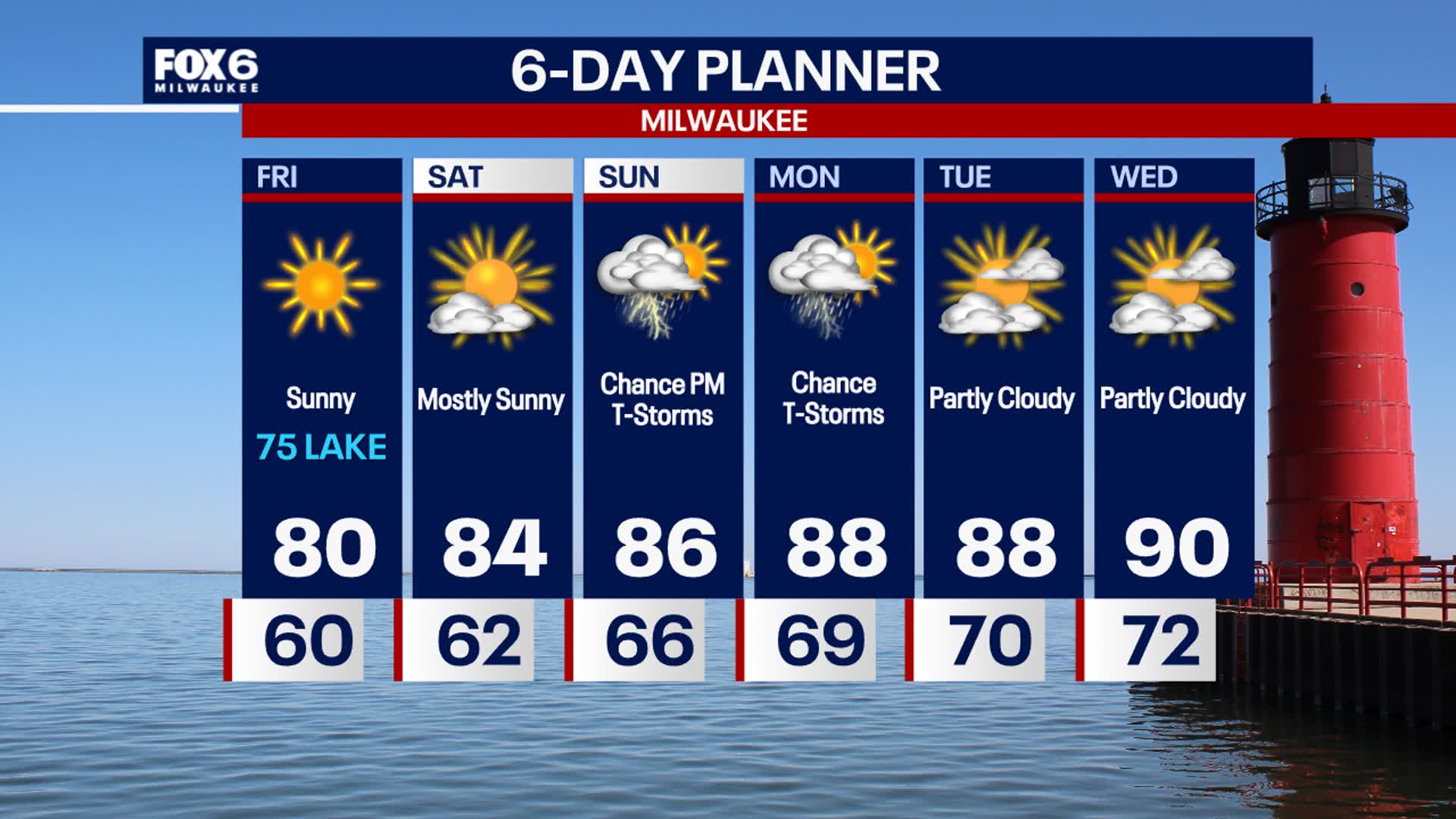 Weather Webcast with Stephanie Barichello