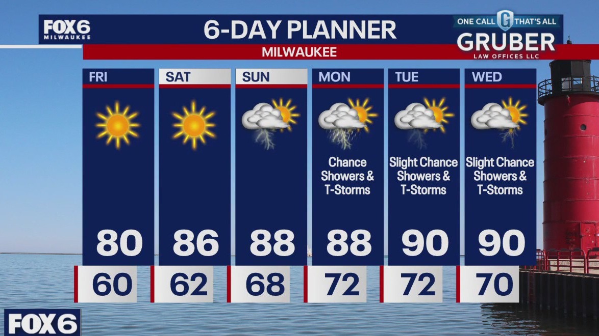 Weather webcast with Rob Haswell