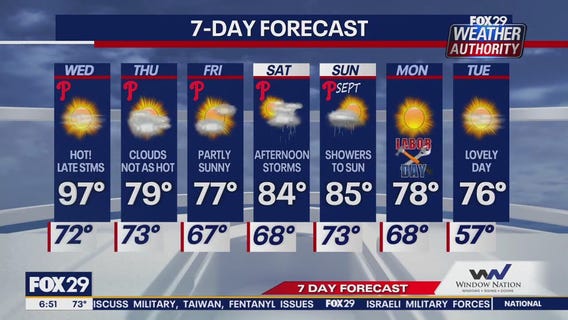 Weather Authority: Wednesday morning forecast
