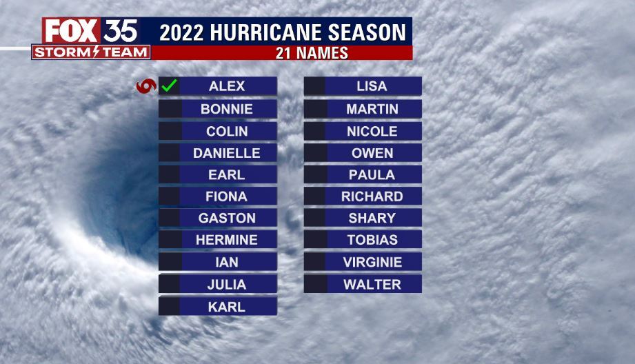 Tracking the Tropics Forecast: June 5, 2022