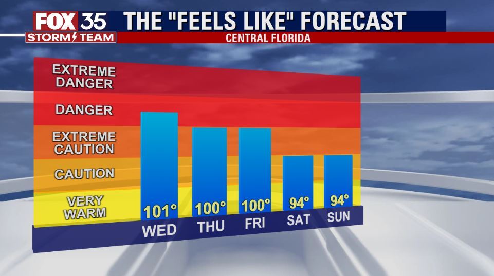 Weather Forecast: June 8, 2022