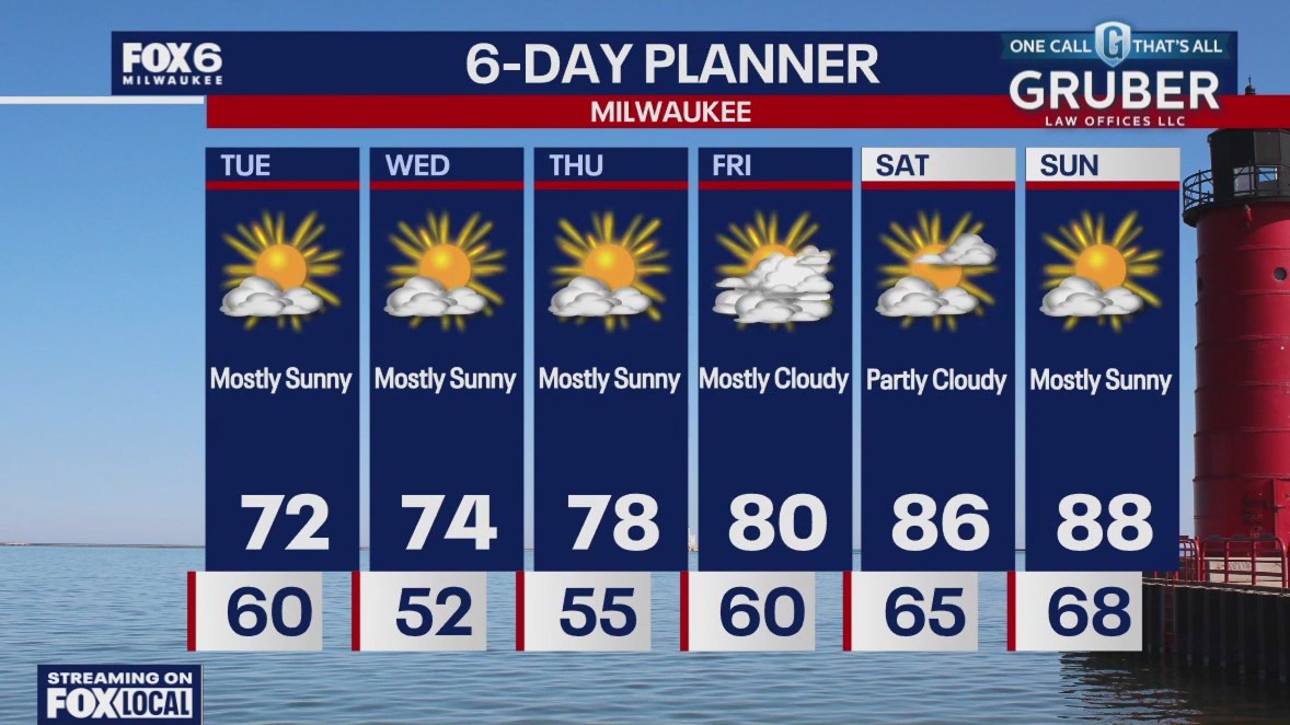 Weather webcast with Rob Haswell