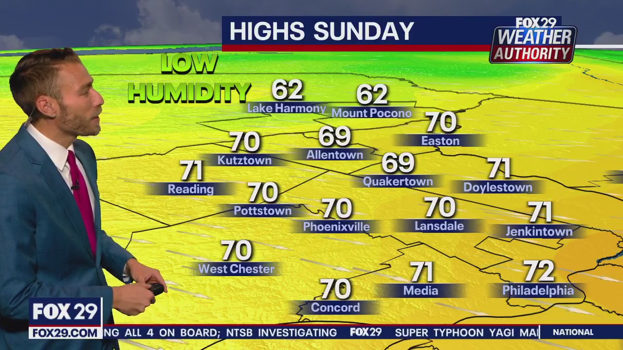 Weather Authority: 10 p.m. Saturday forecast