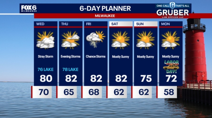 Weather webcast with Stephanie Barichello