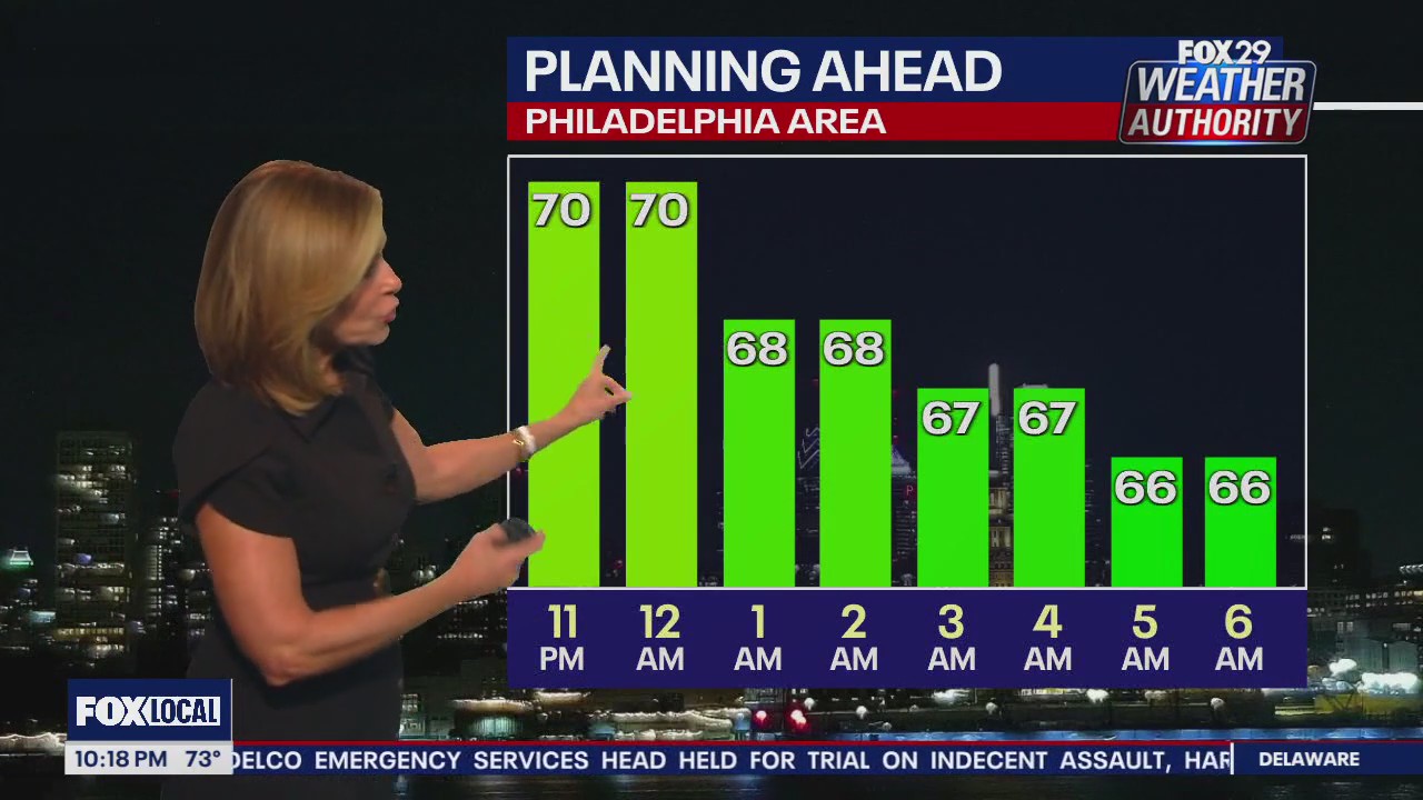 Weather Authority: 10 p.m. Wednesday forecast
